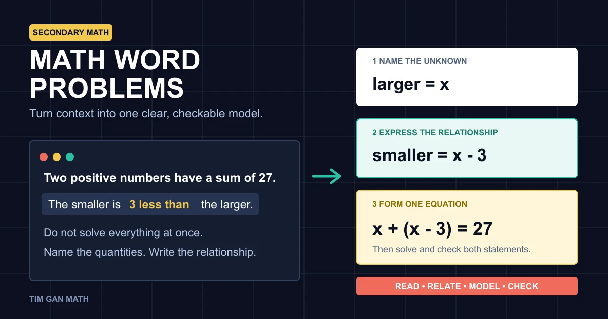 A long Secondary Math word problem being translated into x, x minus three and a single algebraic equation