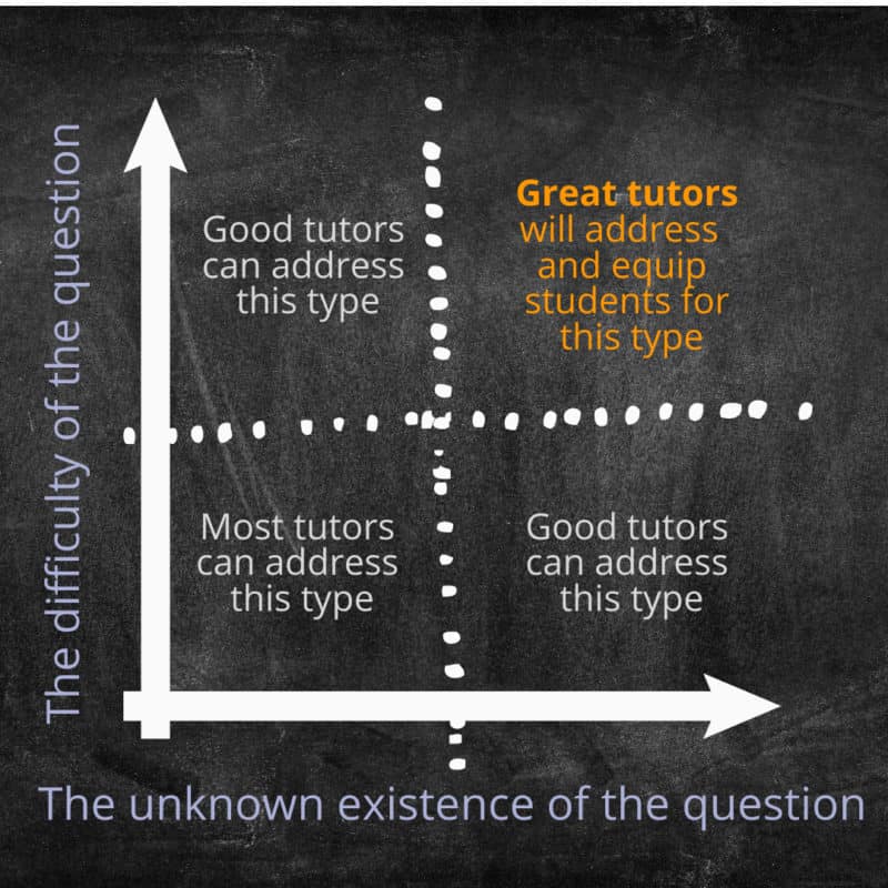 The types of H2 math questions and where tutors stand