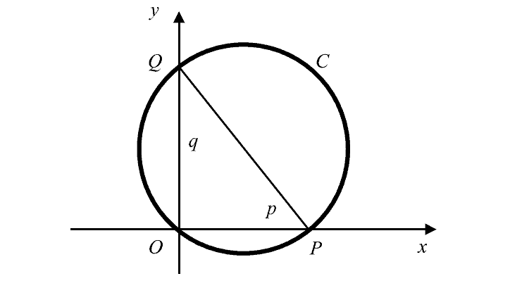 ACJC Graphing techniques Tutorial Q5 (*)