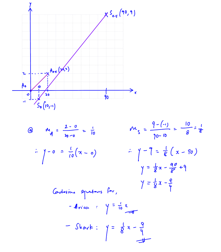 ACJC Parametric Equations Tutorial 4 Q7