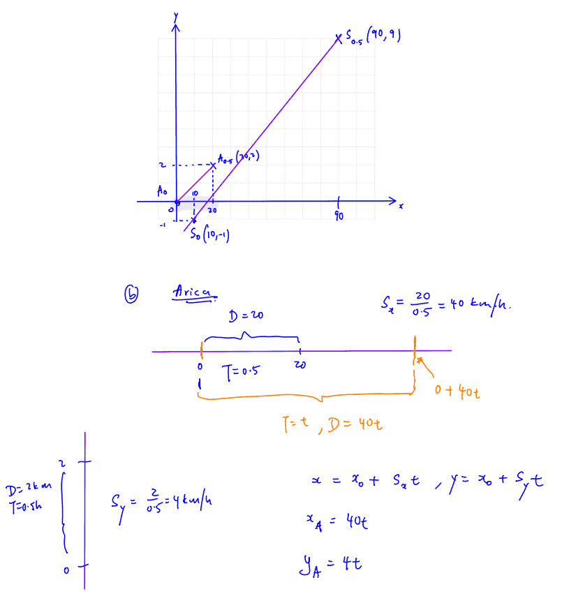 ACJC Parametric Equations Tutorial 4 Q7