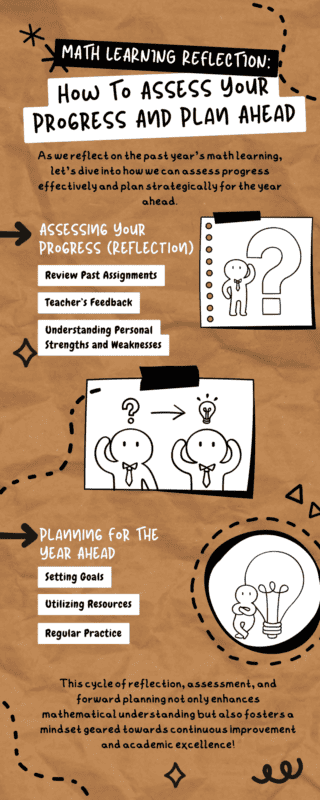Math Learning Reflection: How to Assess Your Progress and Plan Ahead