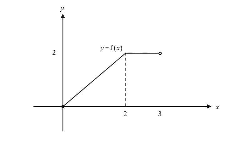NYJC Basic Graphing Techniques Assignment Q2