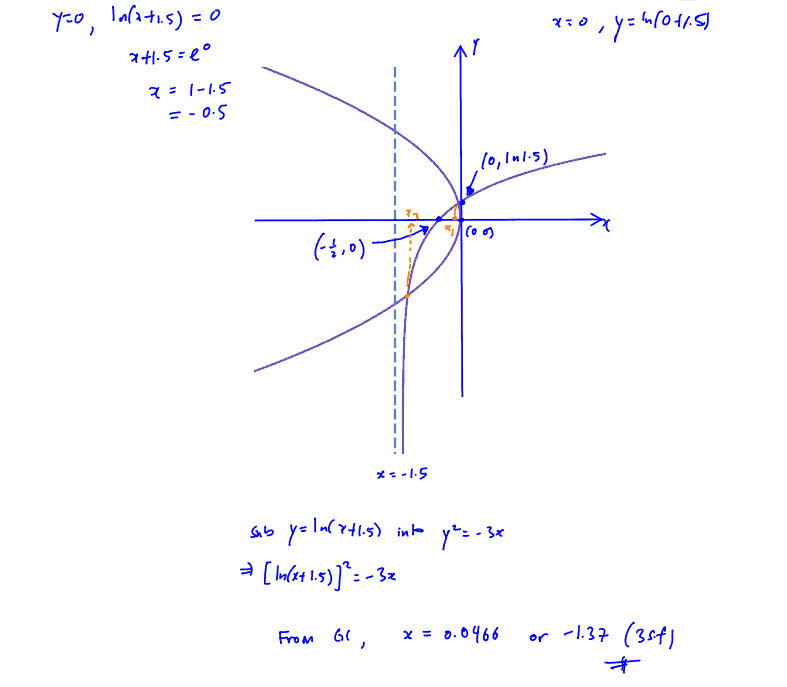 NYJC Basic Graphing Techniques Assignment Q3
