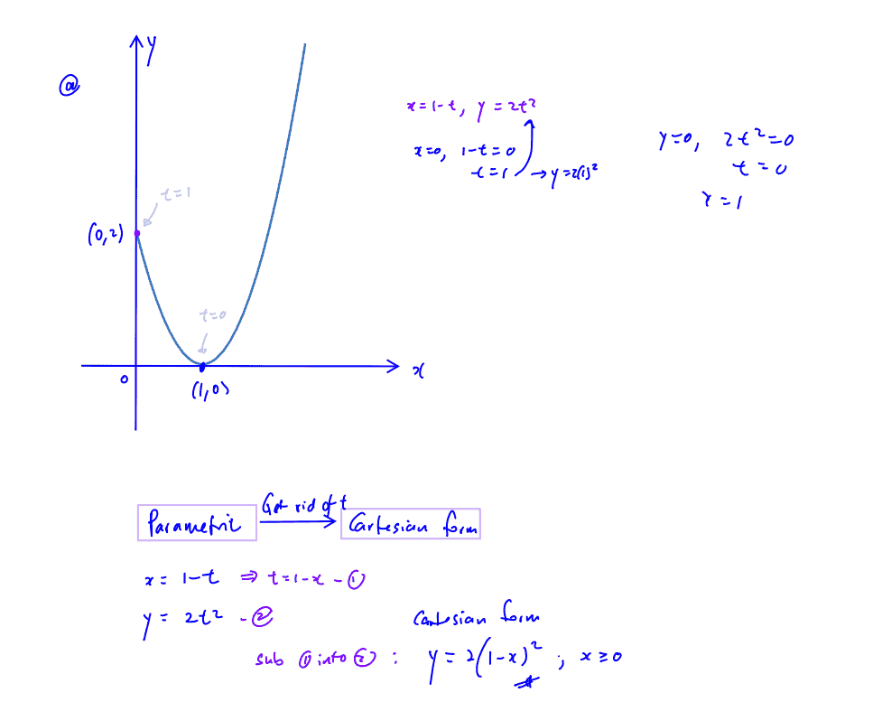 NYJC Graphing Techniques Tutorial Q8