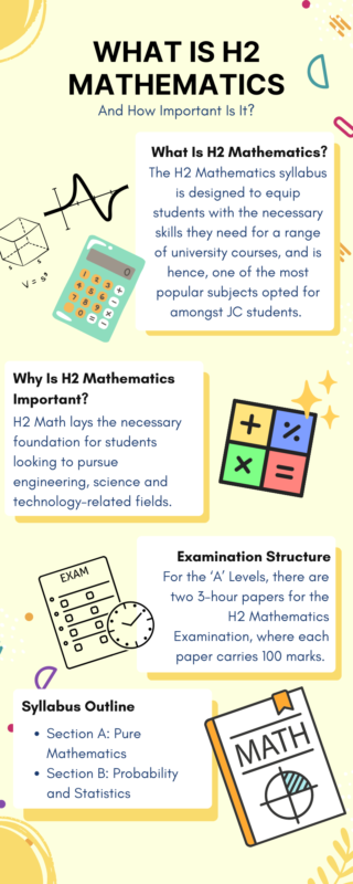 h2 mathematics What is H2 Mathematics and How Important Is It?